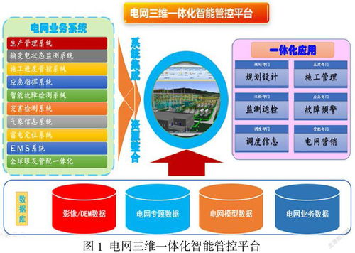 電網(wǎng)調(diào)控運行大數(shù)據(jù)存儲與處理技術(shù)的應(yīng)用策略