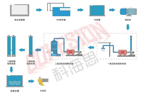 水處理從業(yè)人員必看 26個工業(yè)廢水處理工藝流程圖數(shù)據(jù)管理與應(yīng)用