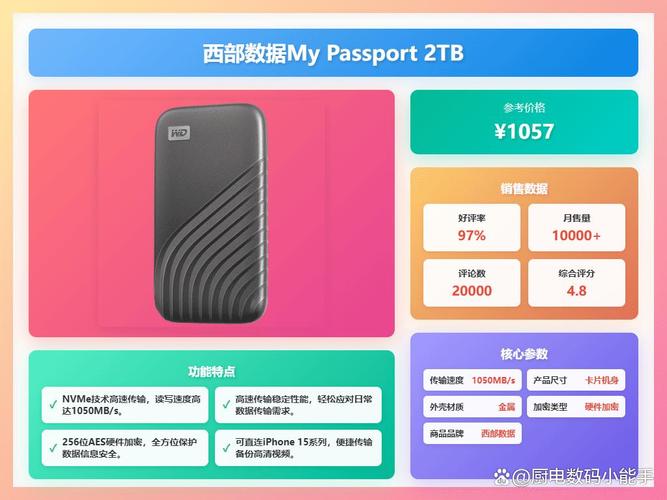 數據無憂，快傳便攜 6款高性價比存儲產品深度評測